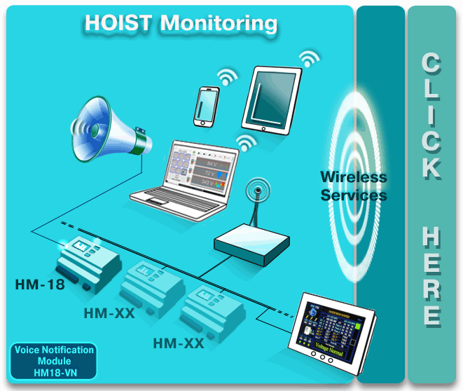 Wireless HOIST Monitoring System Diagrams