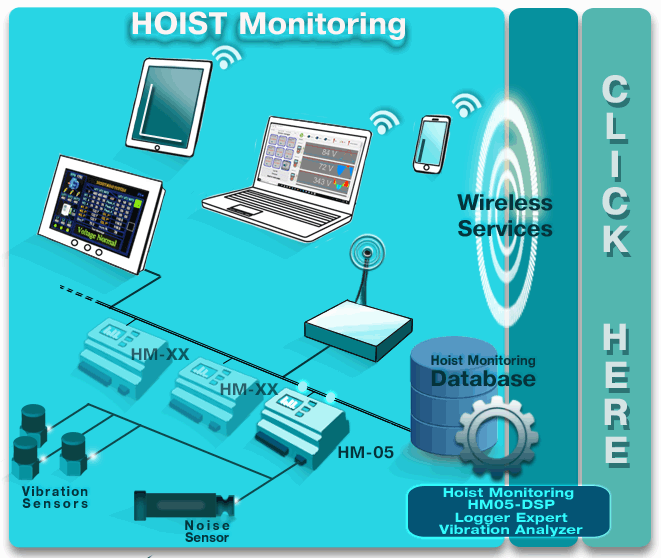 Wireless HOIST Monitoring System Diagrams
