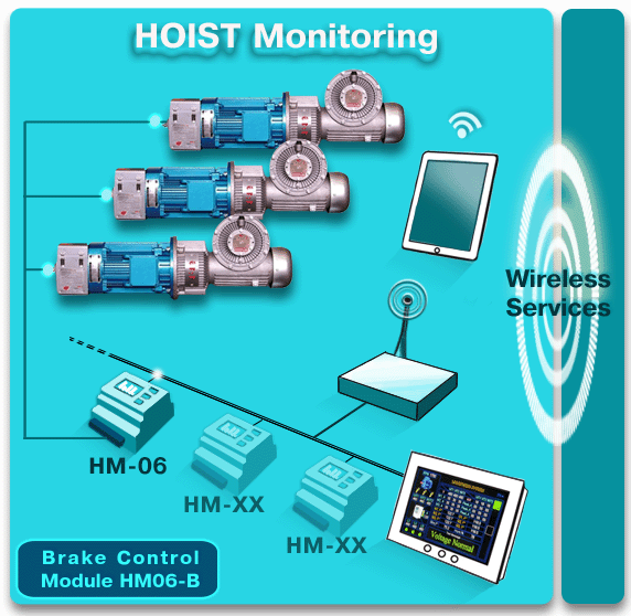 Brake Control Module HM06B