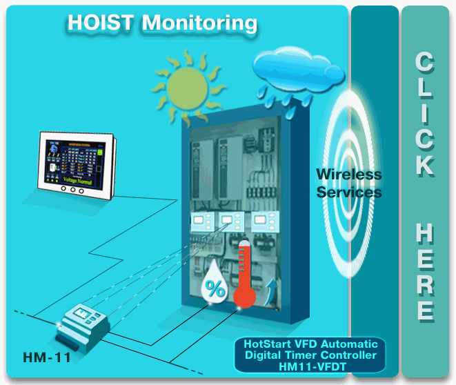 Wireless HOIST Monitoring System Diagrams