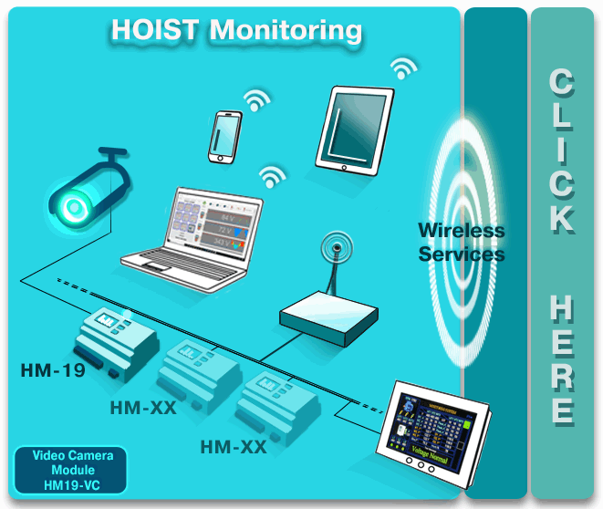 Wireless HOIST Monitoring System Diagrams