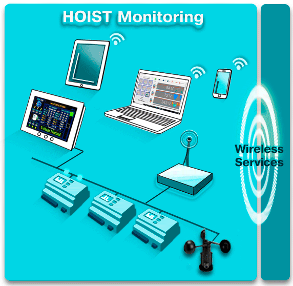Wireless HOIST Monitoring System