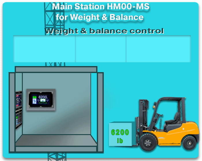 Weight & Balance Control Module HM03WB, HM03WBL