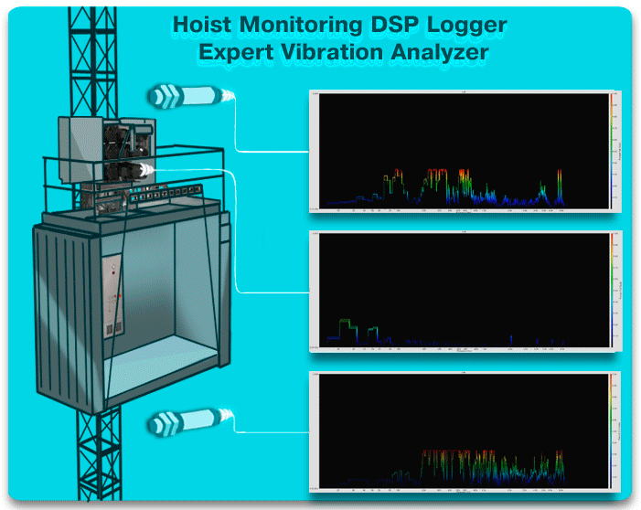 Hoist Monitoring HM05DSP Logger Expert Vibration Analyzer